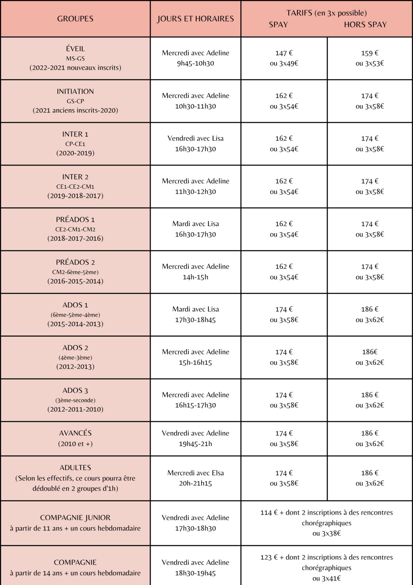 Groupes 6